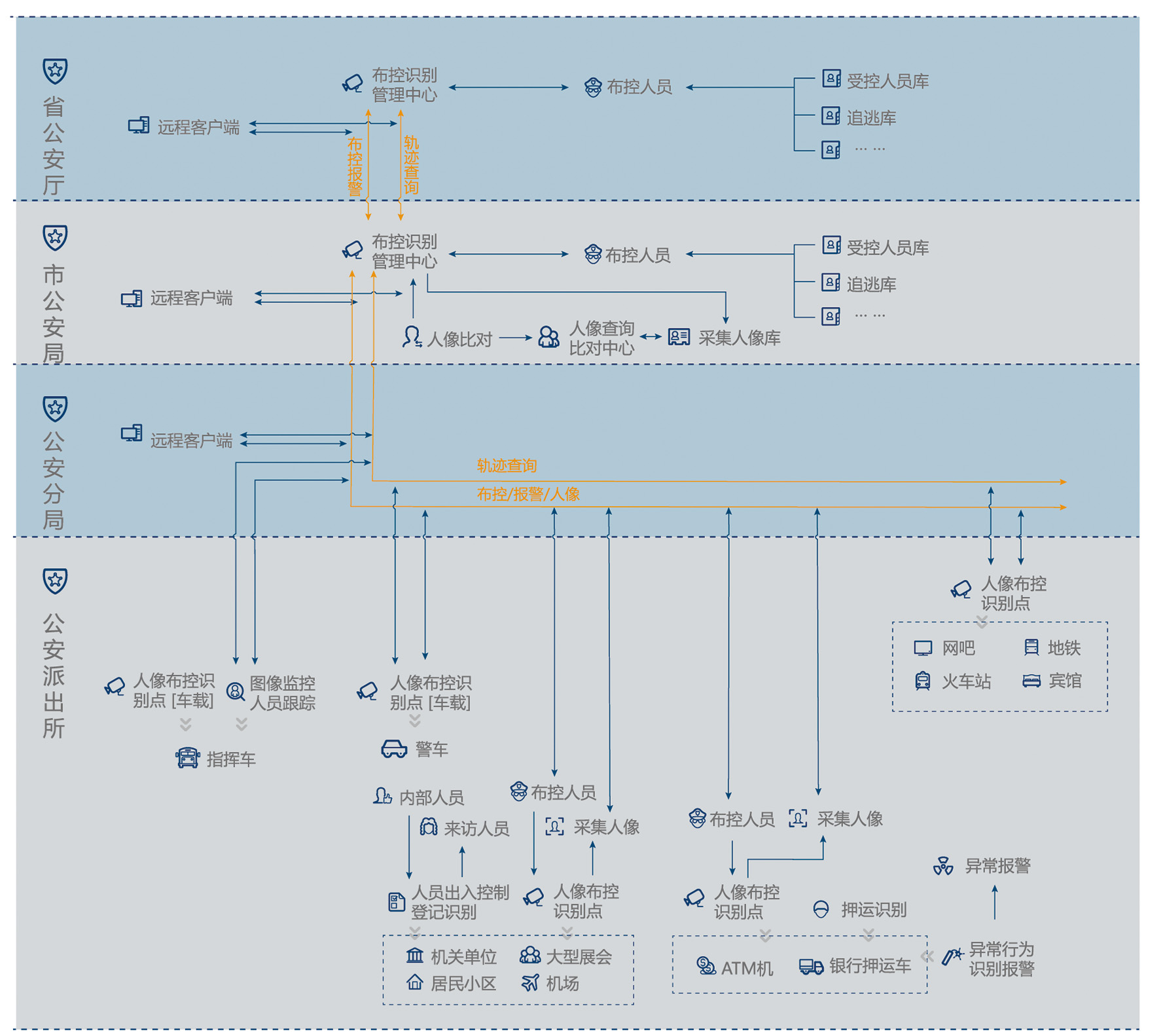 人像智能识别监控管理系统